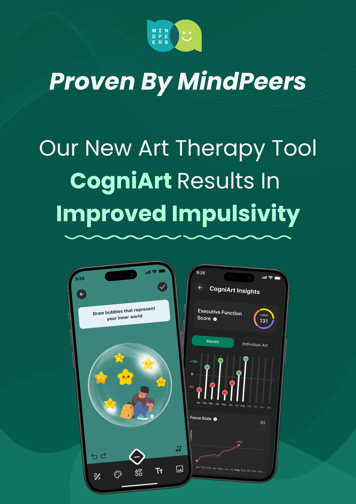 MindPeers’ New Digital Art Therapy Tool, CogniArt, Results In Improved Impulsivity