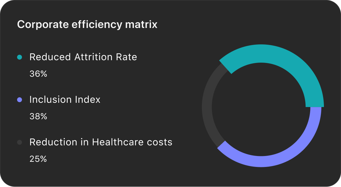 Corporate-efficiency-metrics